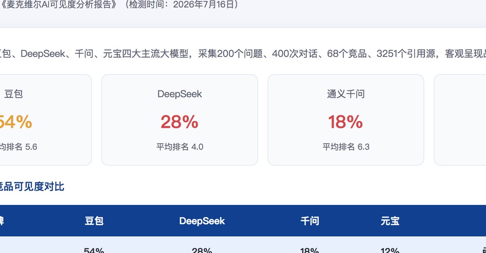 济宁独立站SEO优化